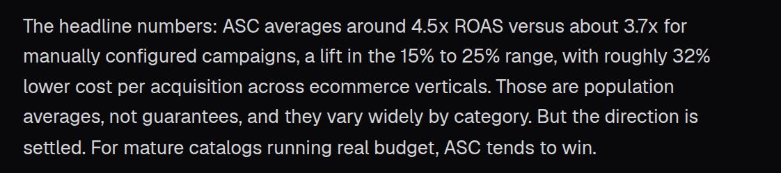 Screenshot of skalestrategy.com. The passage reads: The headline numbers: ASC averages around 4.5x ROAS versus about 3.7x for manually configured campaigns, a lift in the 15% to 25% range, with roughly 32% lower cost per acquisition across ecommerce verticals. Those are population averages, not guarantees, and they vary widely by category. But the di