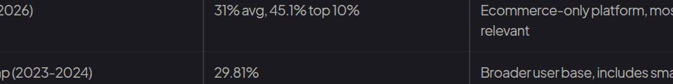 Screenshot of threadpoint.agency. The passage reads: 31% avg, 45.1% top 10%